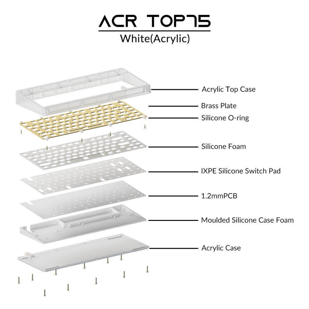 ACR TOP 75 DIY Kit