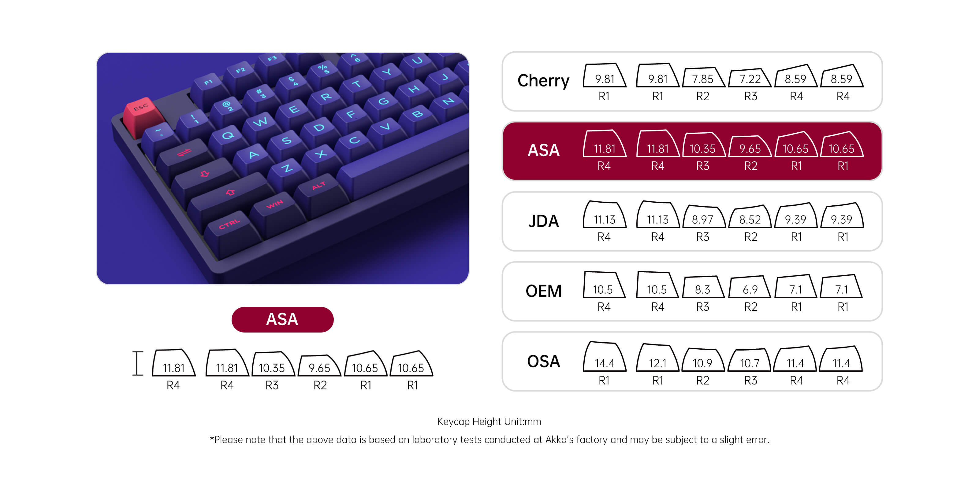 Akko Neon 3098 Wired Keyboard ASA profile keycaps