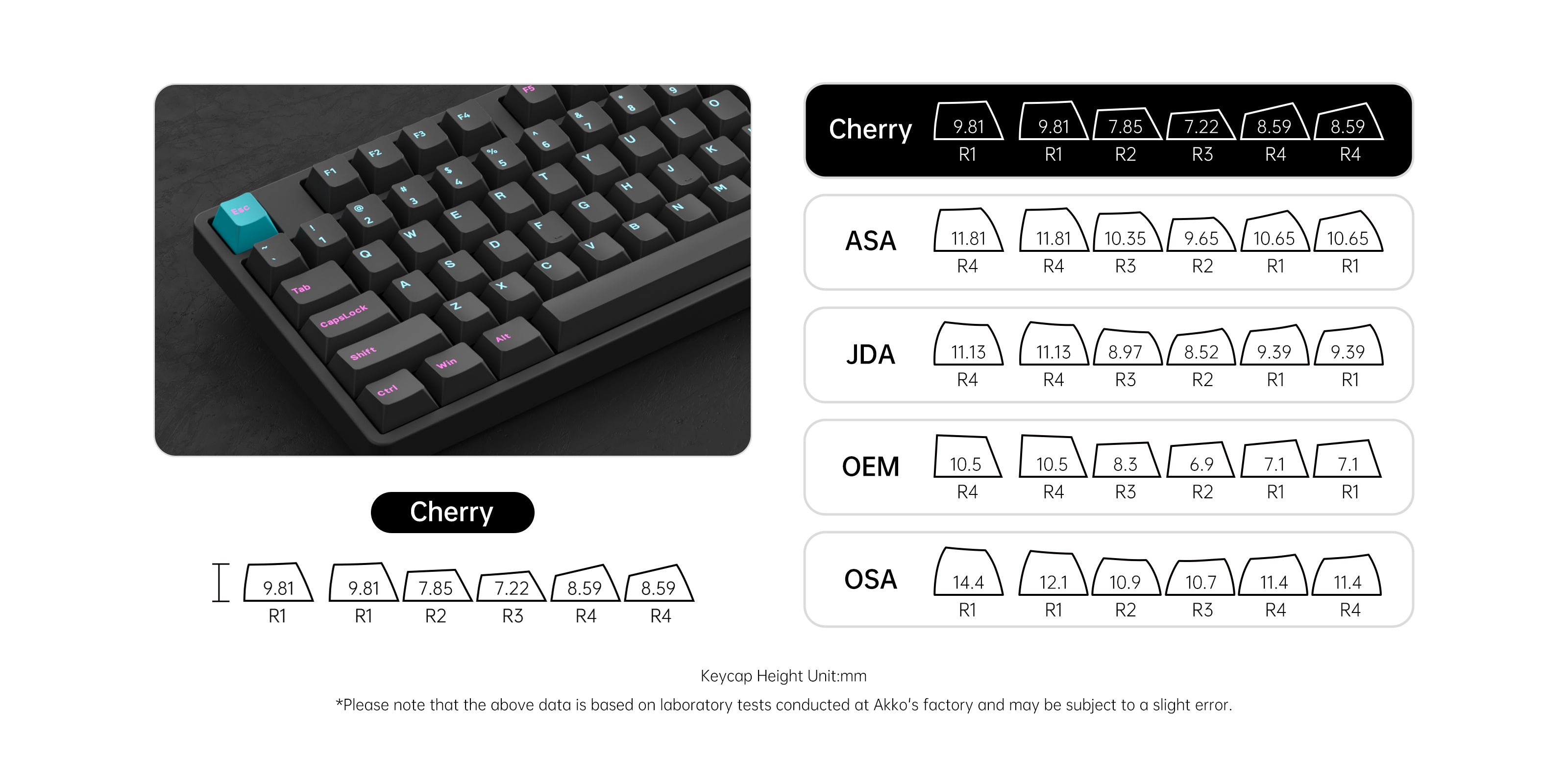 Cherry profile keycaps of Akko 5087S VIA Keyboard