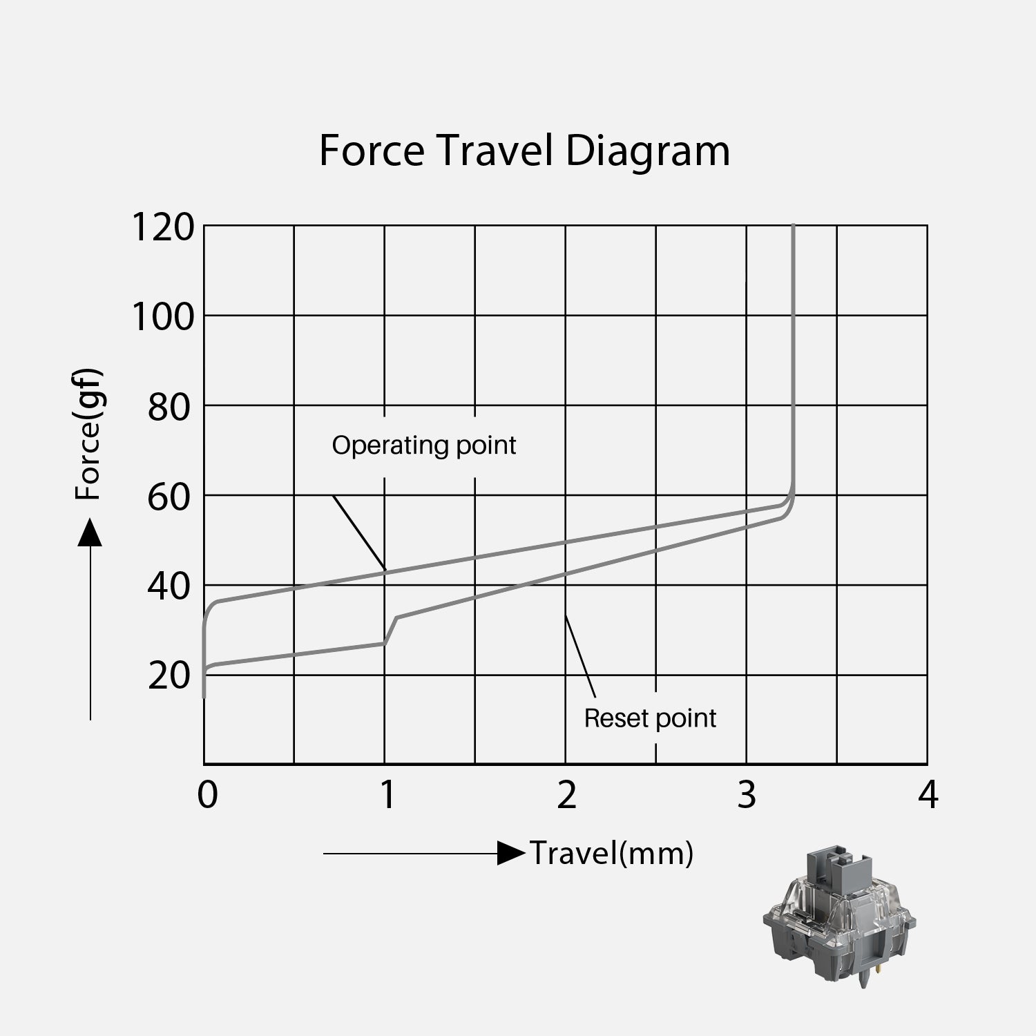 Akko V3 Silver Pro Switch force travel diagram