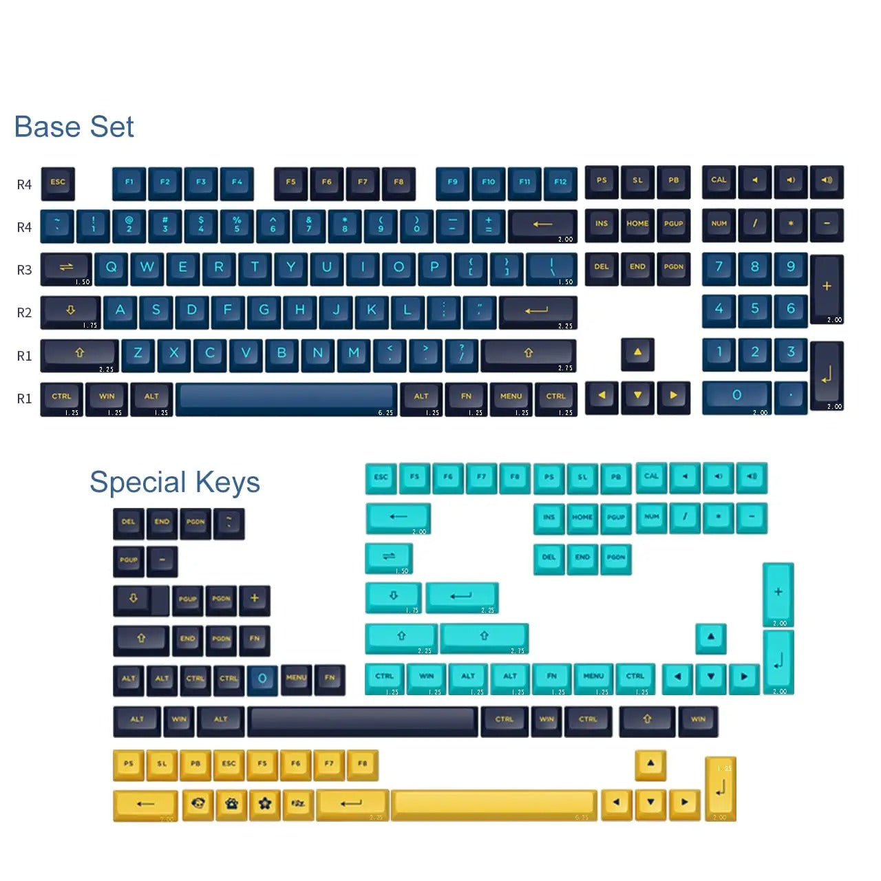 Macaw Keycap Set