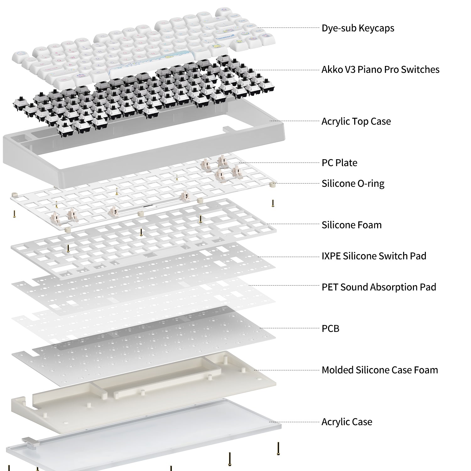 structure of akko cinnamoroll acr top 75B keyboard