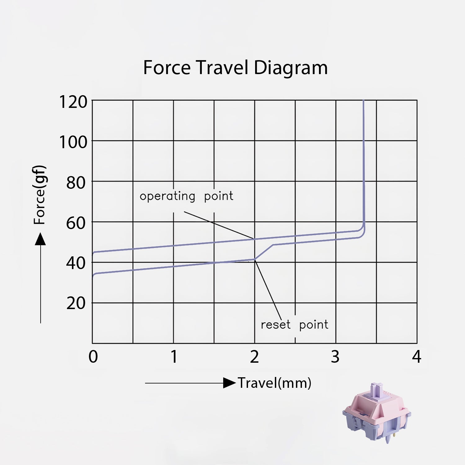 Akko fairy silent switch force travel diagram