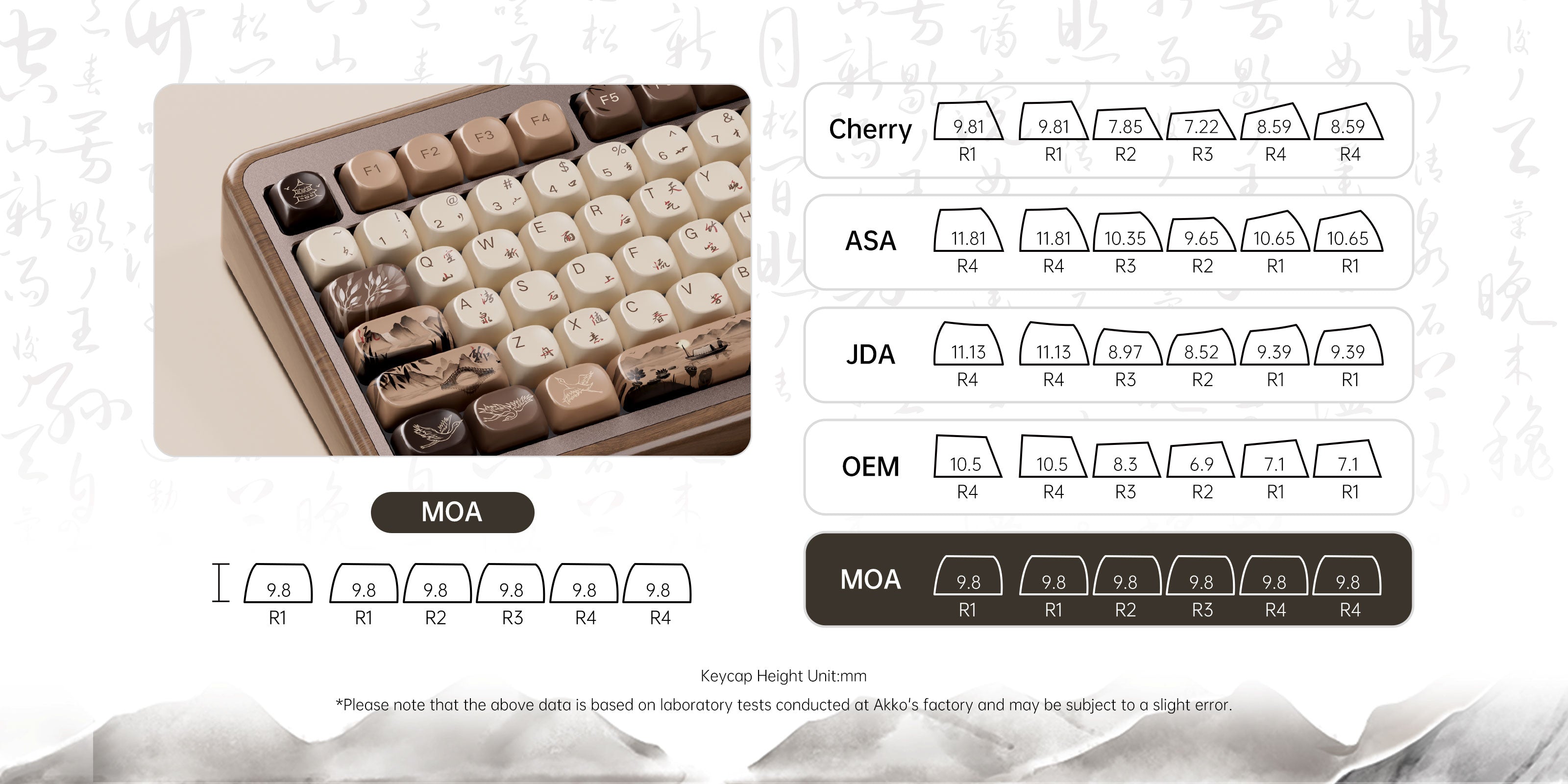 MU02 Wooden Keyboard MOA keycaps profile