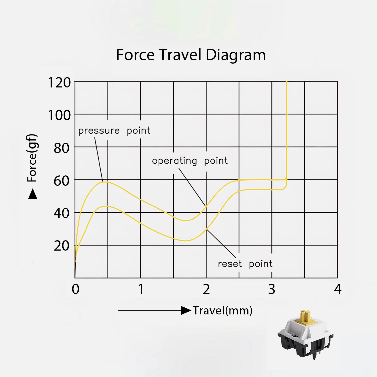 Akko Penguin Switches force travel diagram