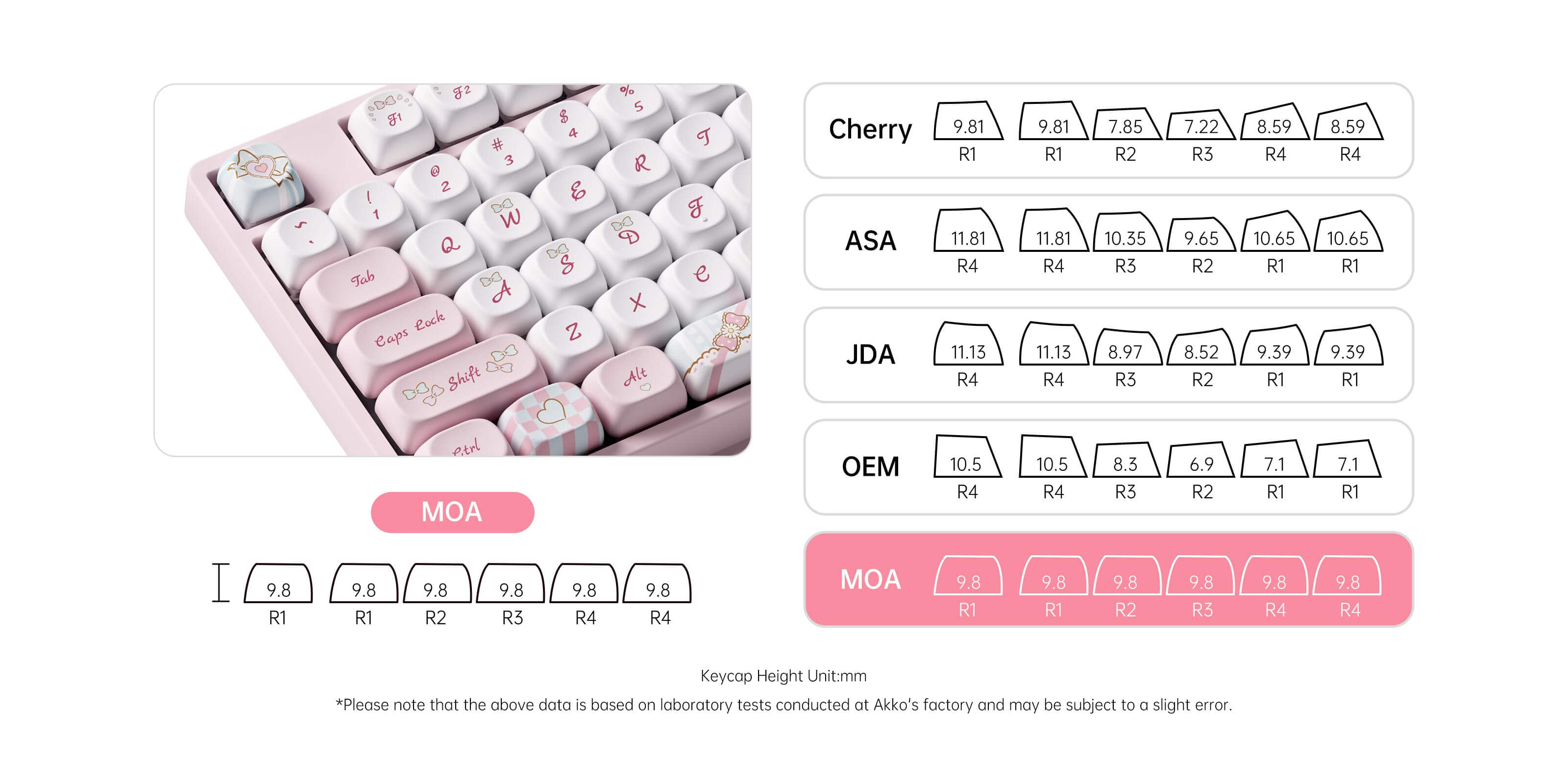 Akko My Sweet Piano 5108B Plus Full-Size Mechanical Keyboard MOA keycaps