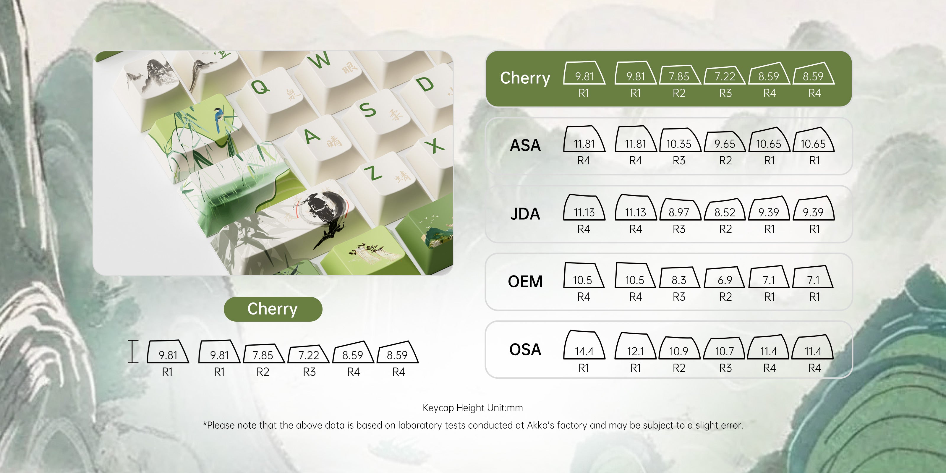 cherry profile of akko summer serenity PBT keycap set