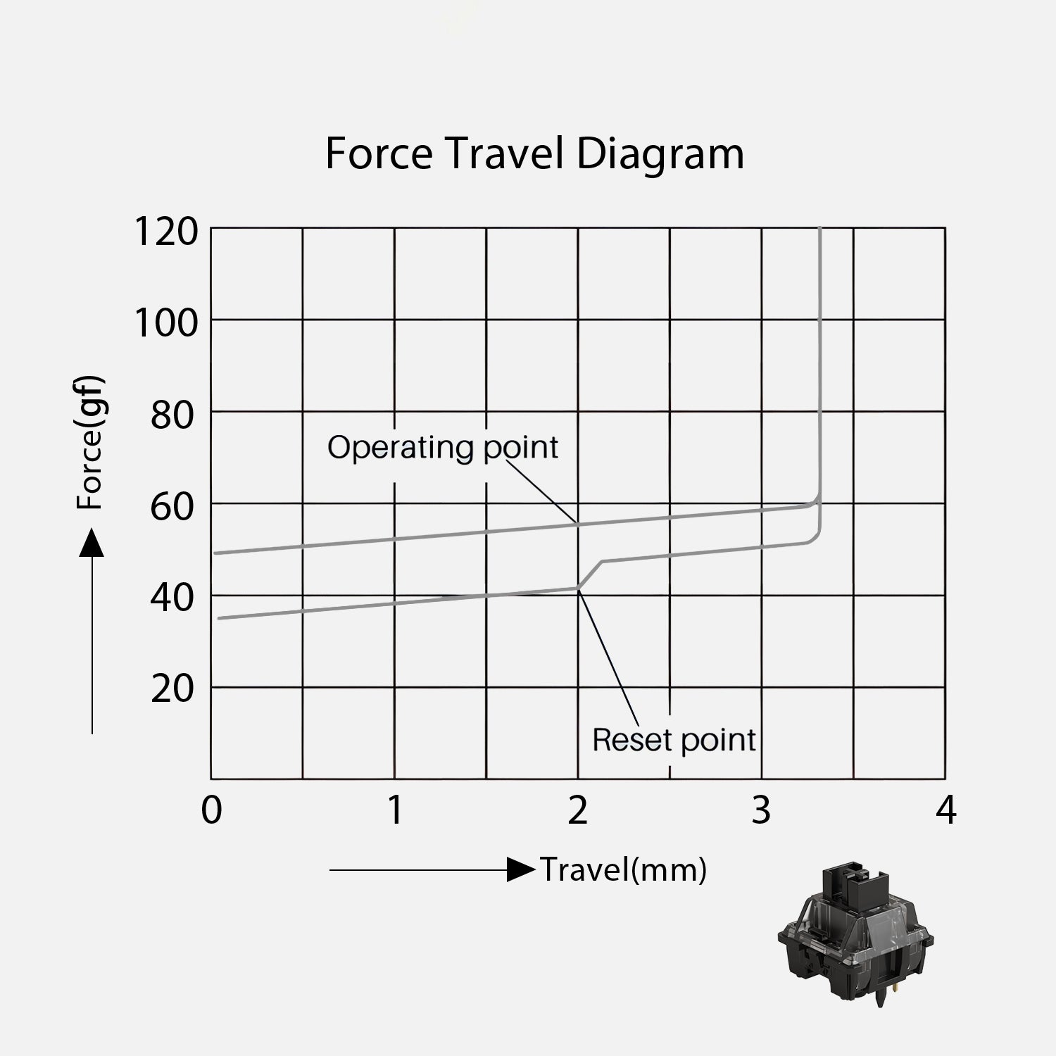 akko v3 cream black pro switch force travel diagram