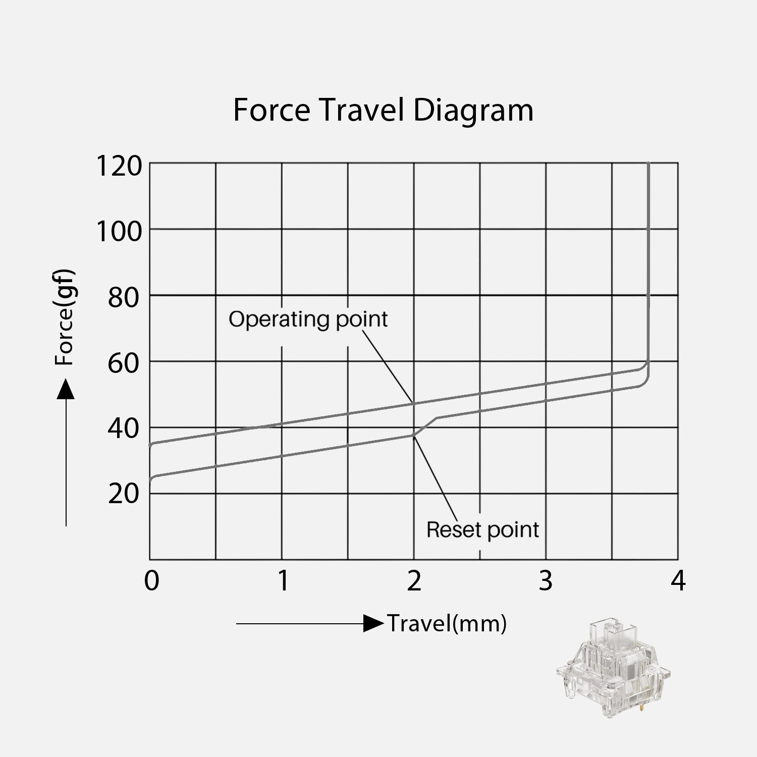 Akko v3 crystal pro switch force travel diagram