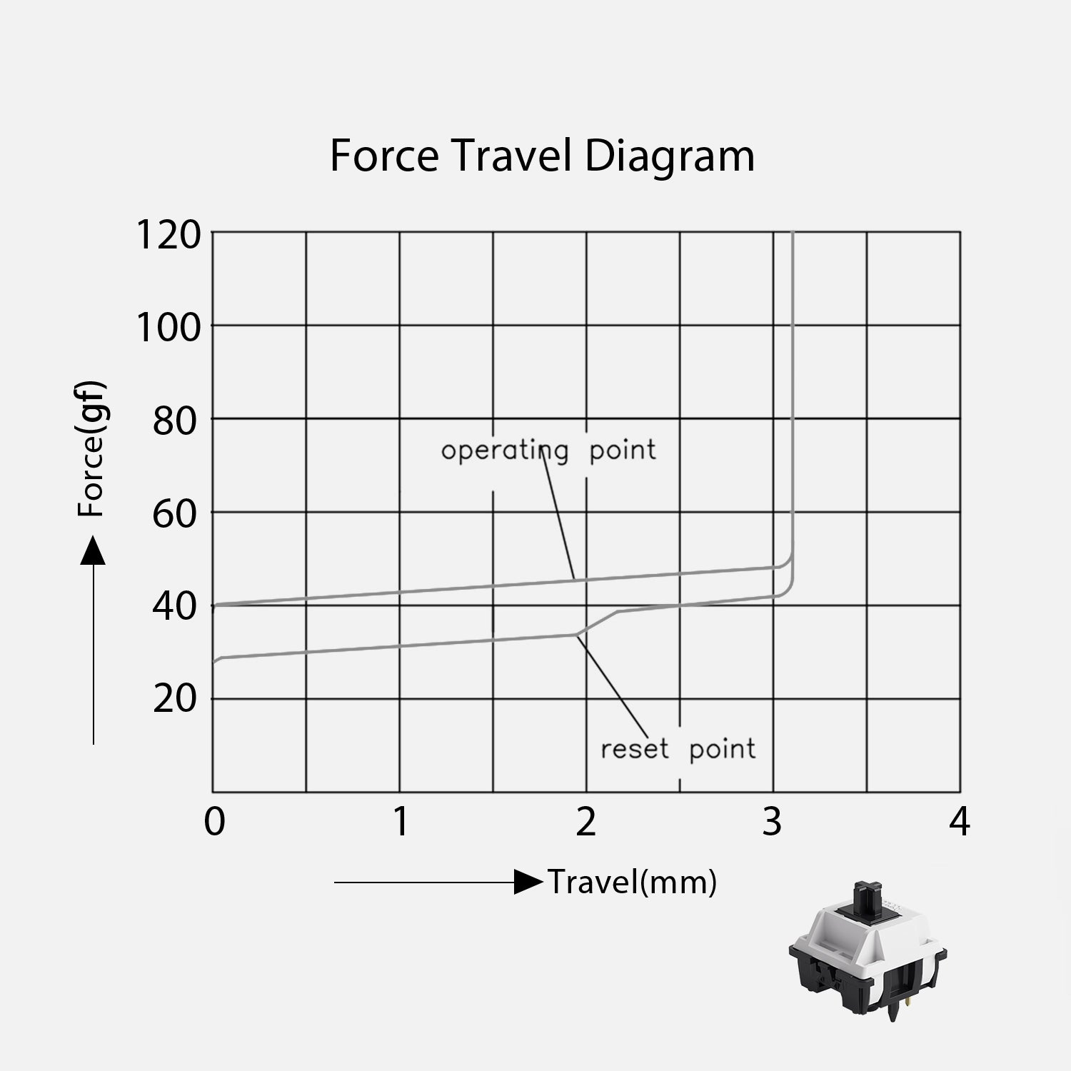 V3 Piano Pro Switch force travel diagram