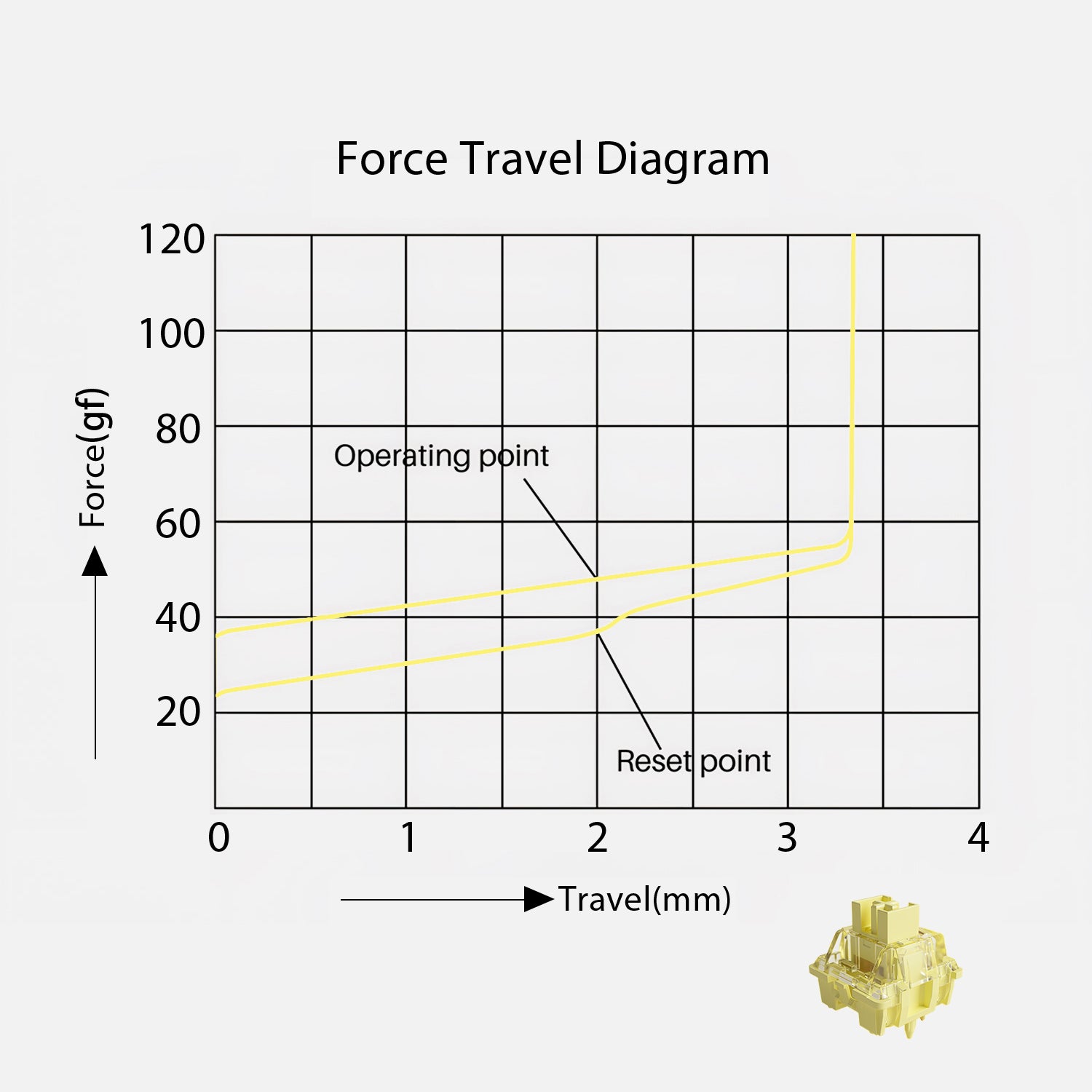 Force Travel Diagram of Akko V3 Cream Yellow Pro Switch