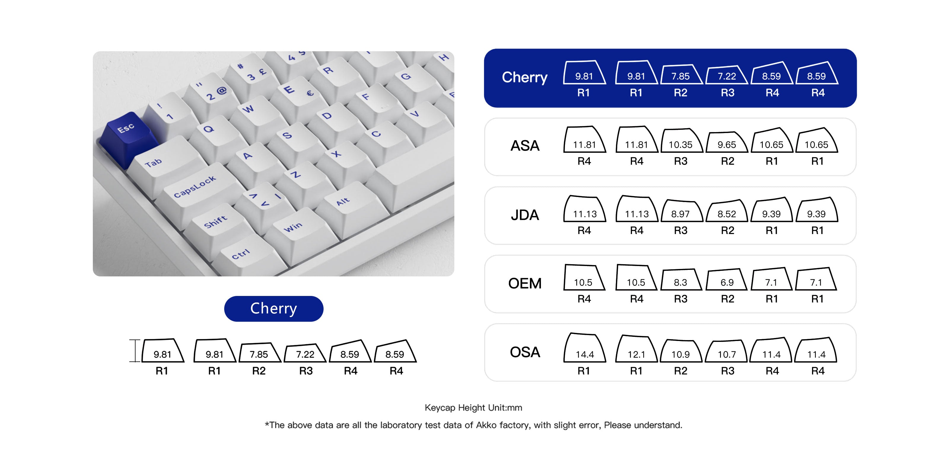 Blue on White 3068B Plus ISO Keyboard cherry profile keycaps