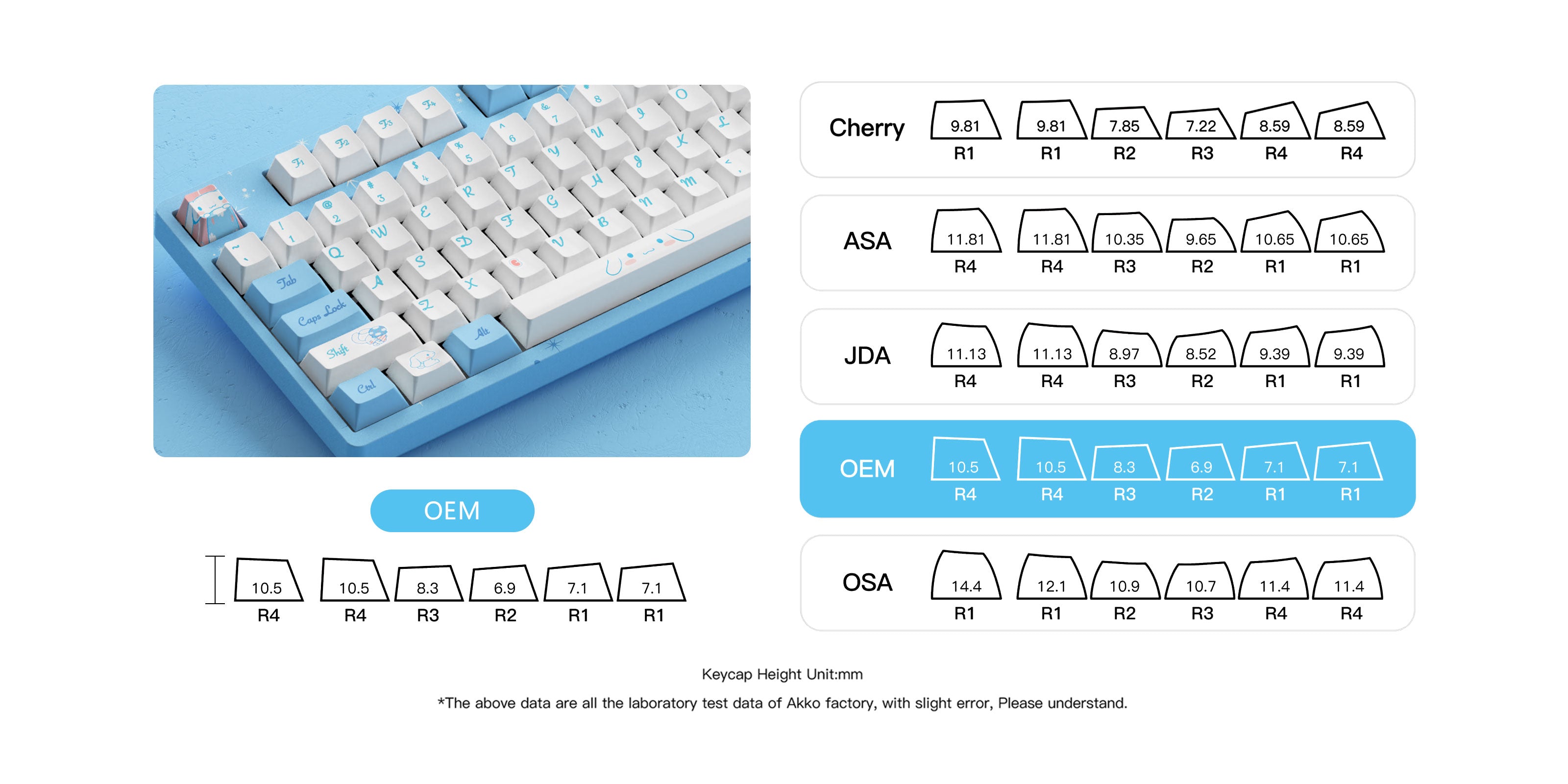 keycap profile of akko cinnamoroll 80 percent keyboard