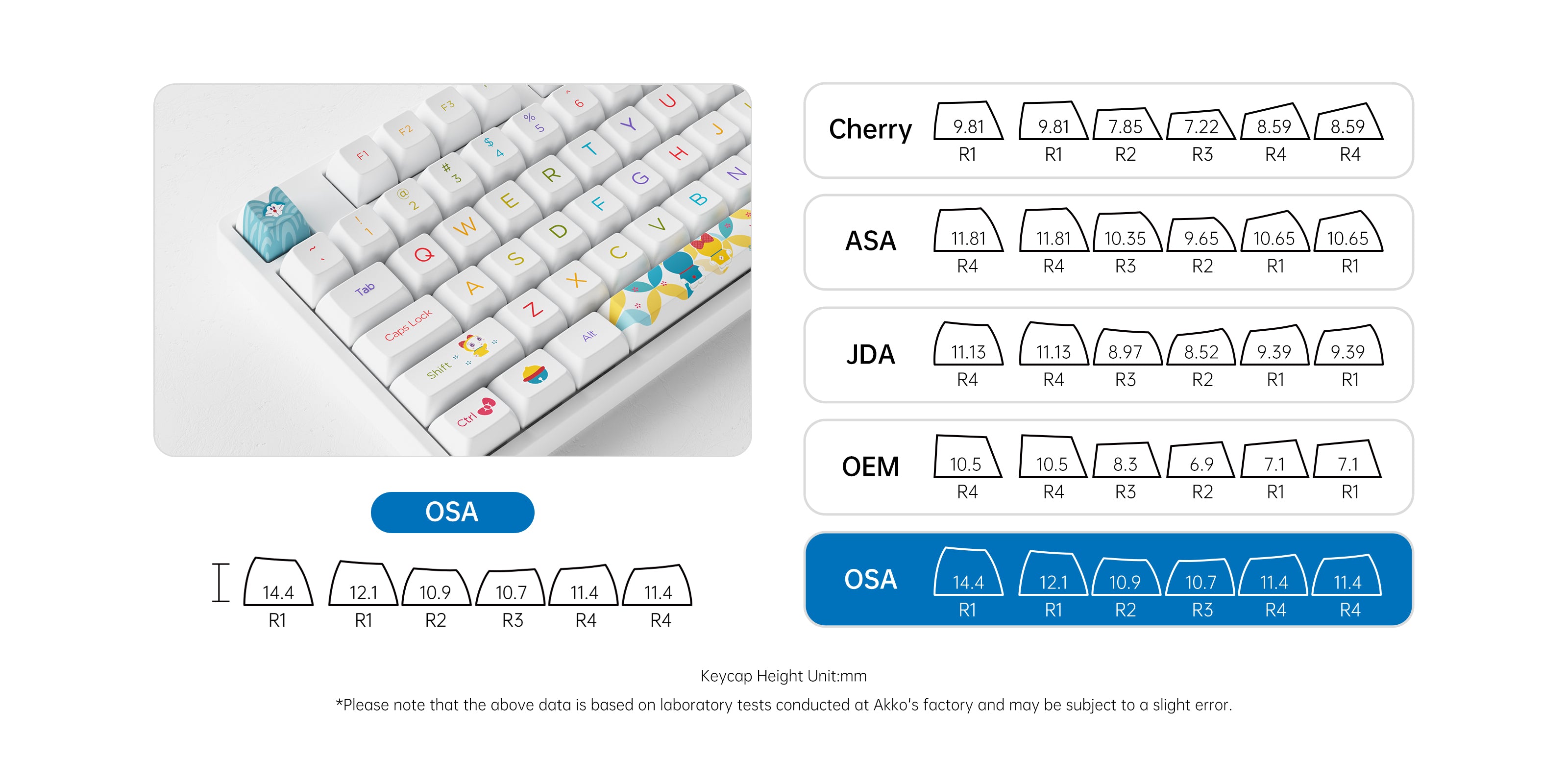 akko doraemon rainbow keyboard osa profile keycaps