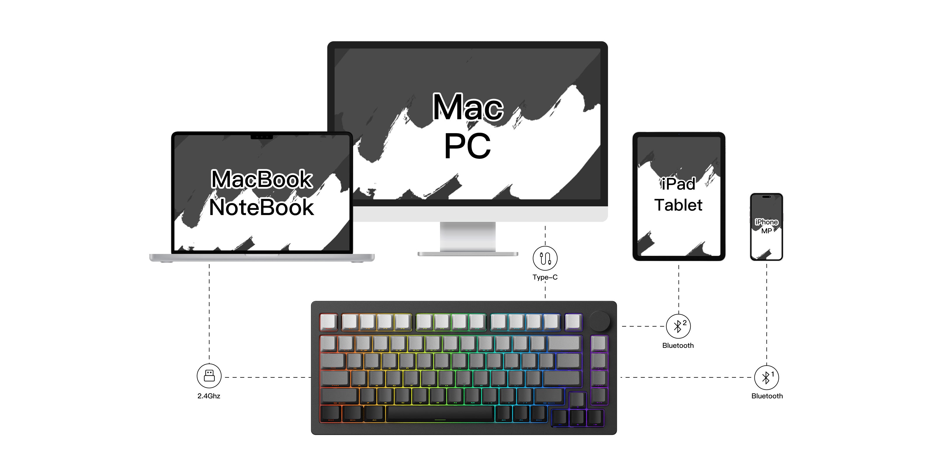 MonsGeek M1W V3 VIA Keyboard Support Multi-Mode