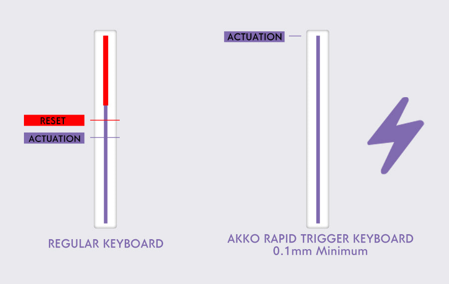 magnetic keyboard rapid trigger