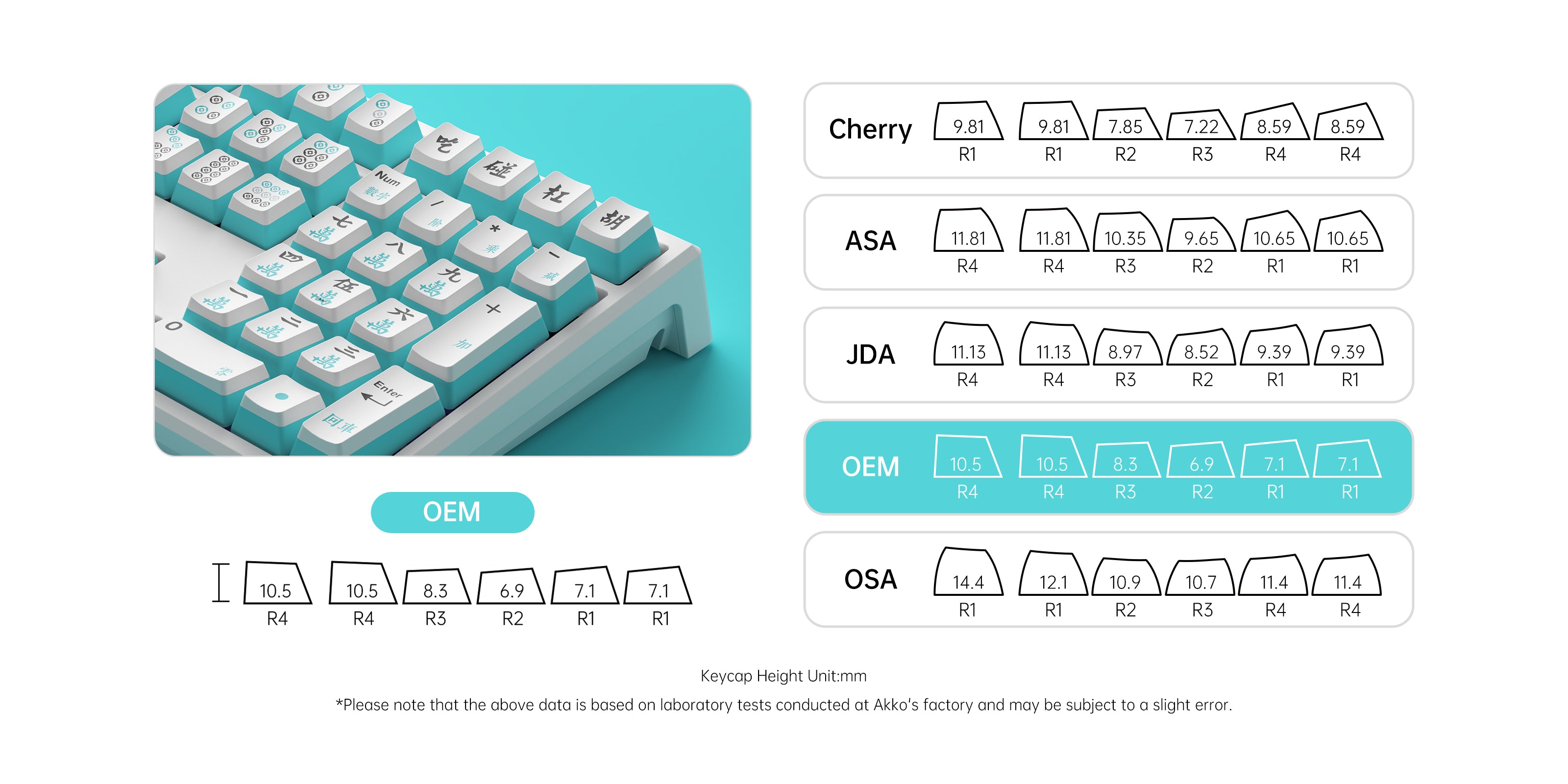 Mahjong keycaps oem profile