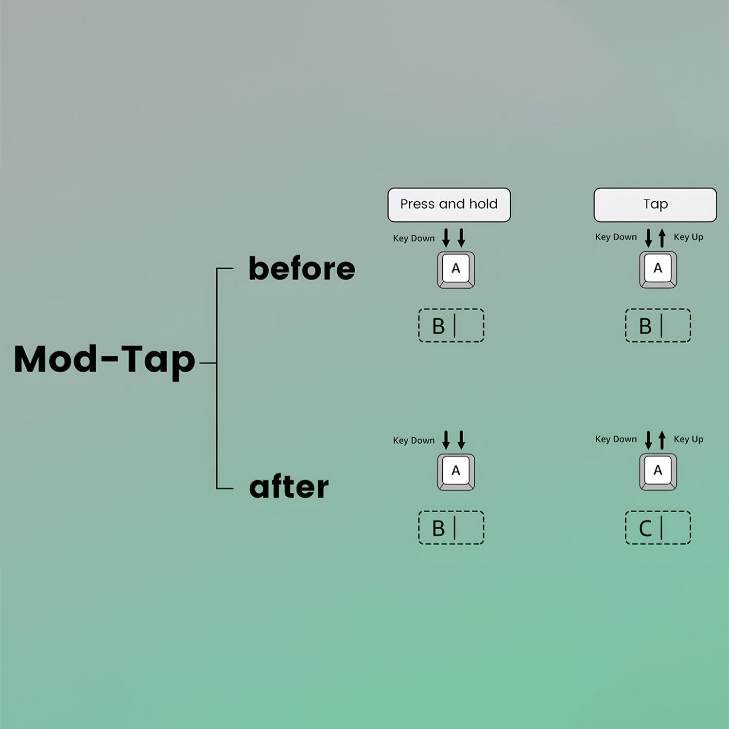 Monsgeek FUN60 Mod-Tap