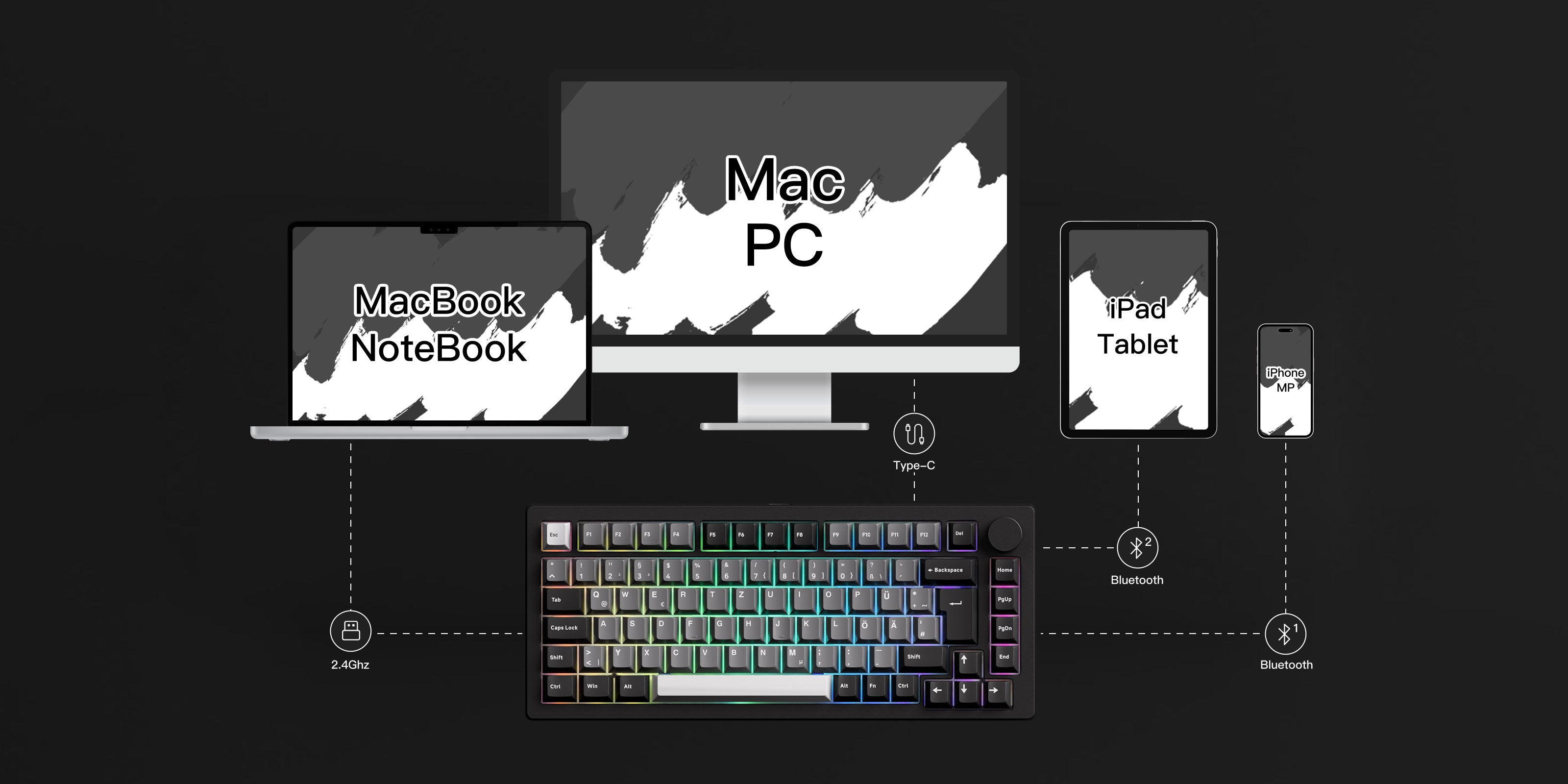 MonsGeek M1 V5 VIA Custom Mechanical Keyboard support multi-mode