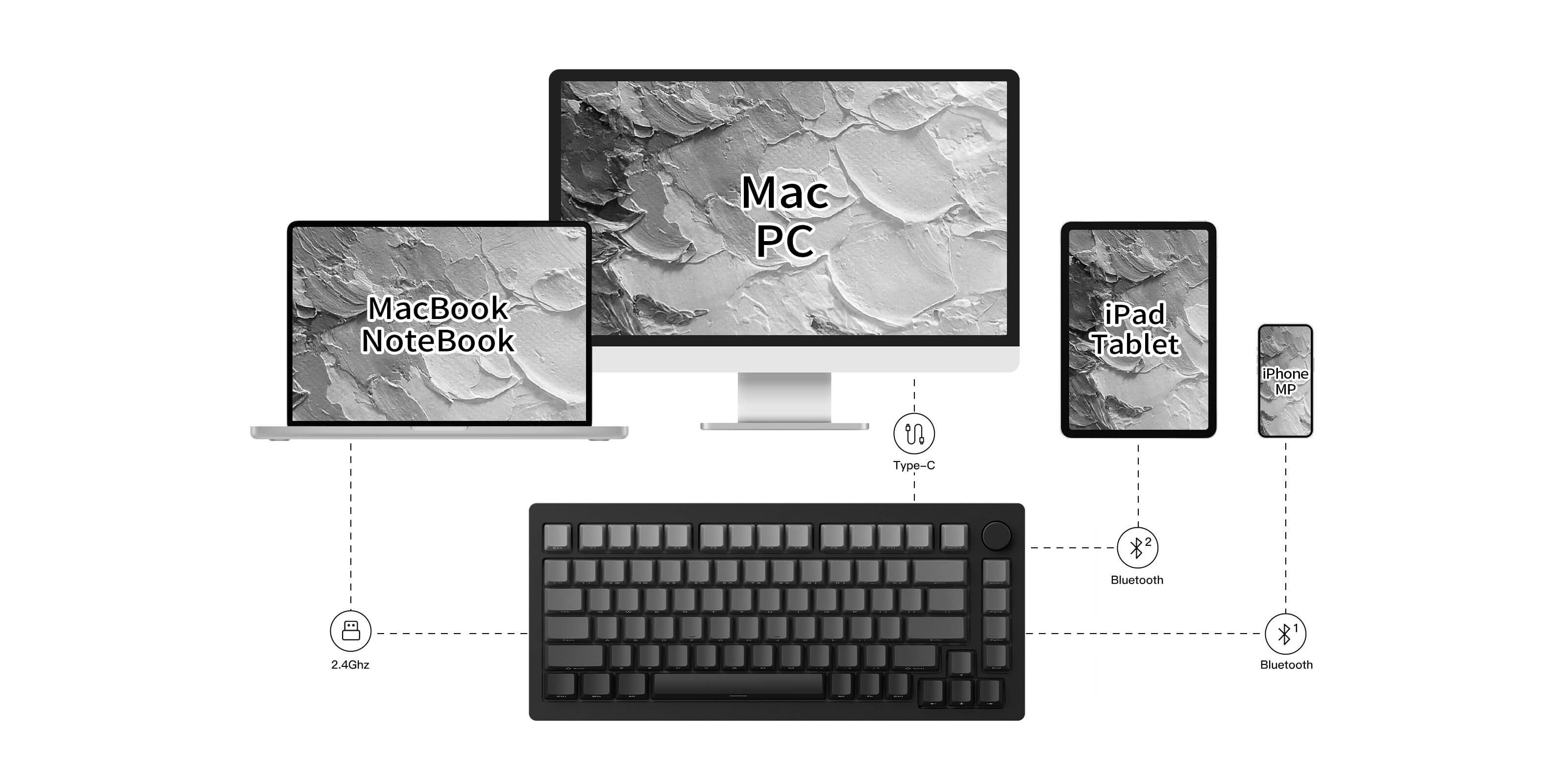 multi mode of monsgeek m1w magnetic switch keyboard