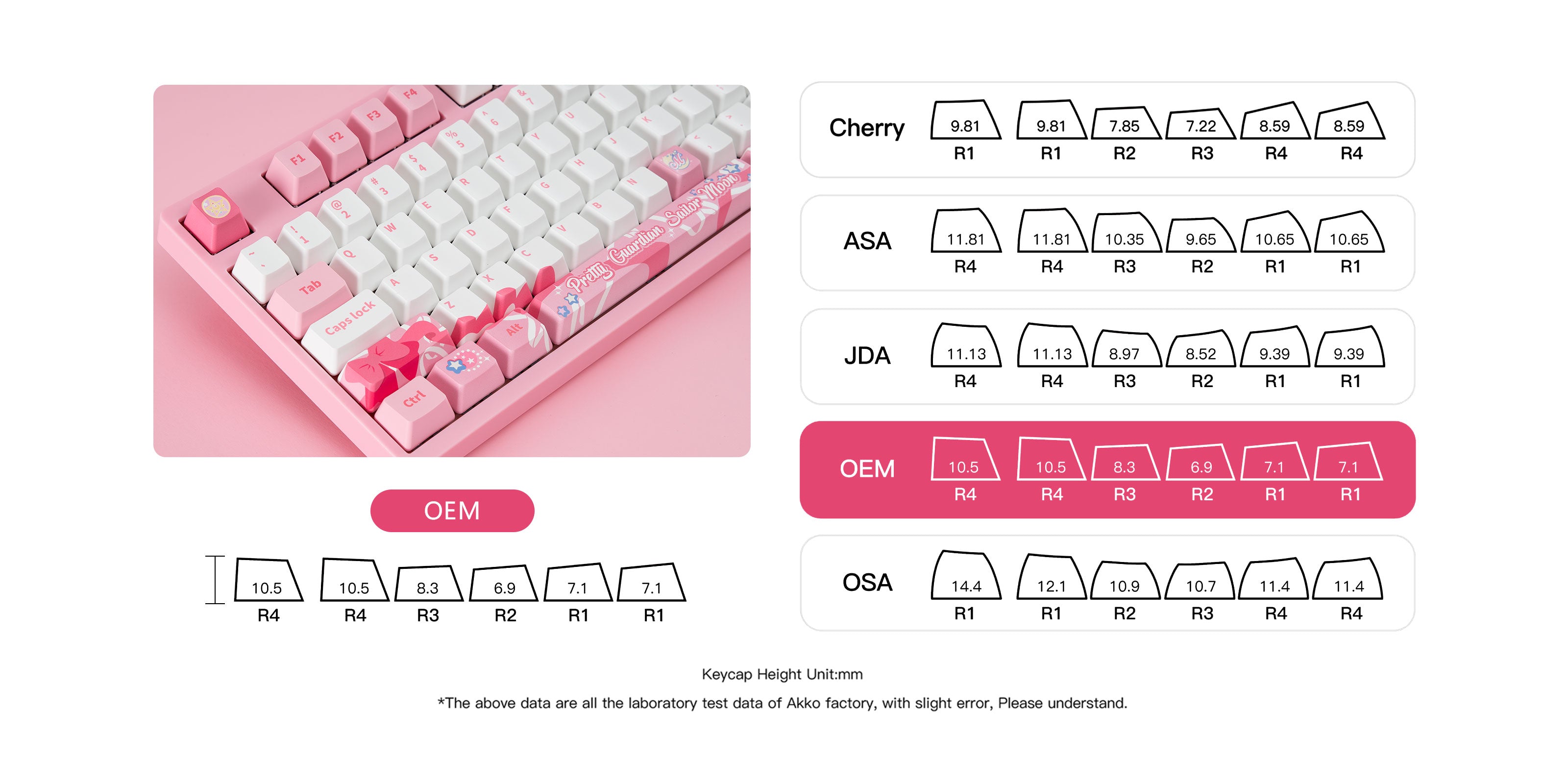 sailor moon crystal 3108rf cute pink keyboard oem keycap profile