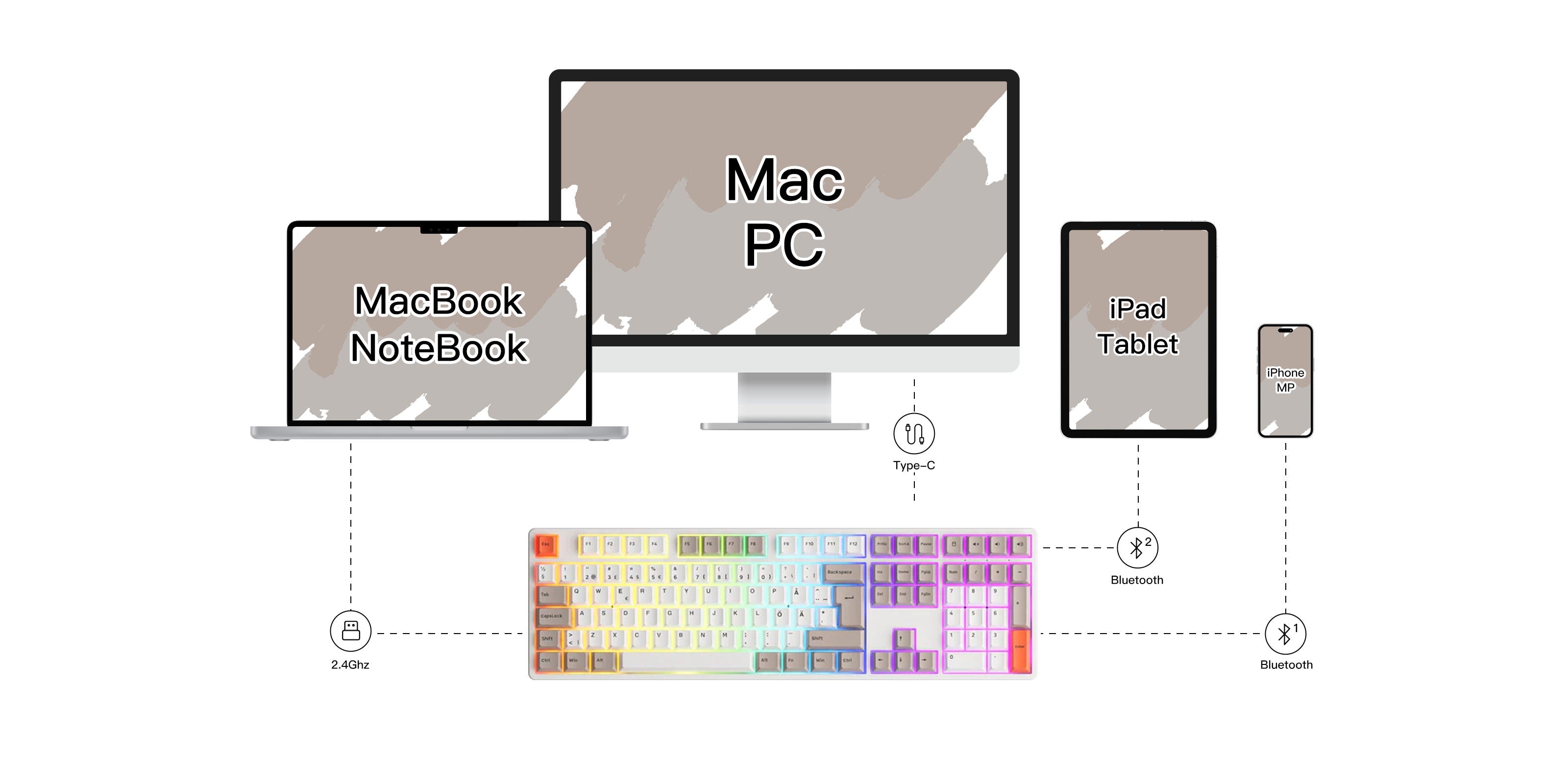 Steam Engine 5108B Plus ISO DE/Nordic Keycaps multi-mode supported