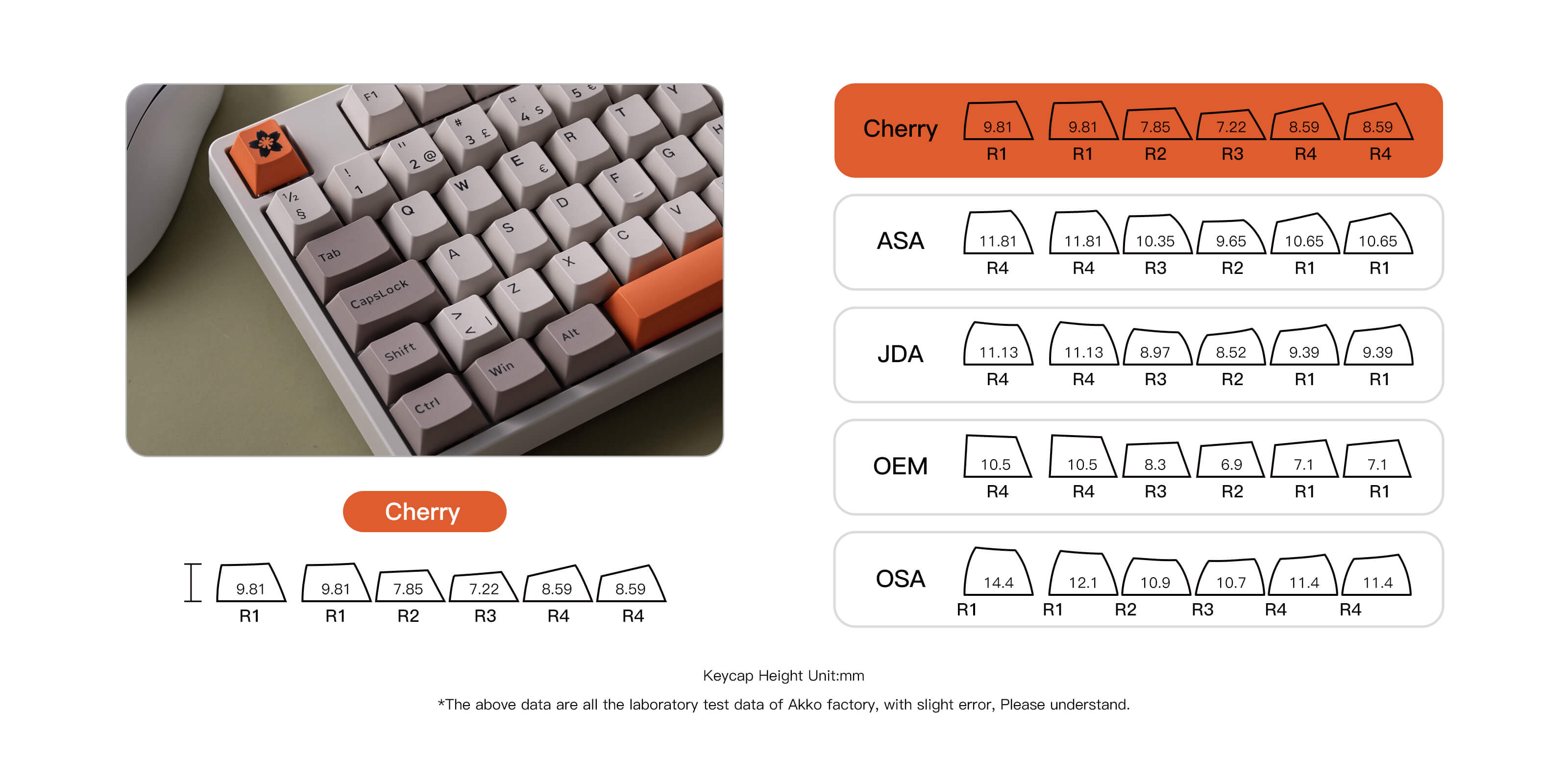 Cherry profile keybcaps of Steam Engine 5108B Plus ISO DE/Nordic Keyboard