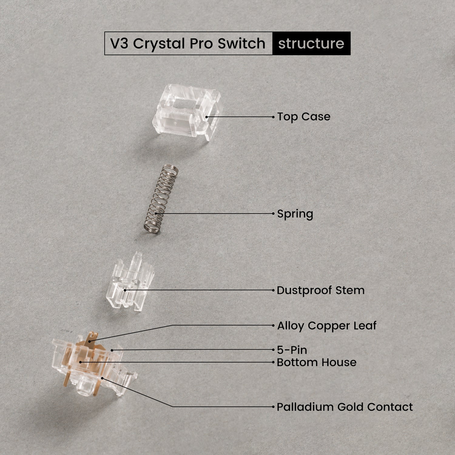 Akko v3 crystal pro switch structure