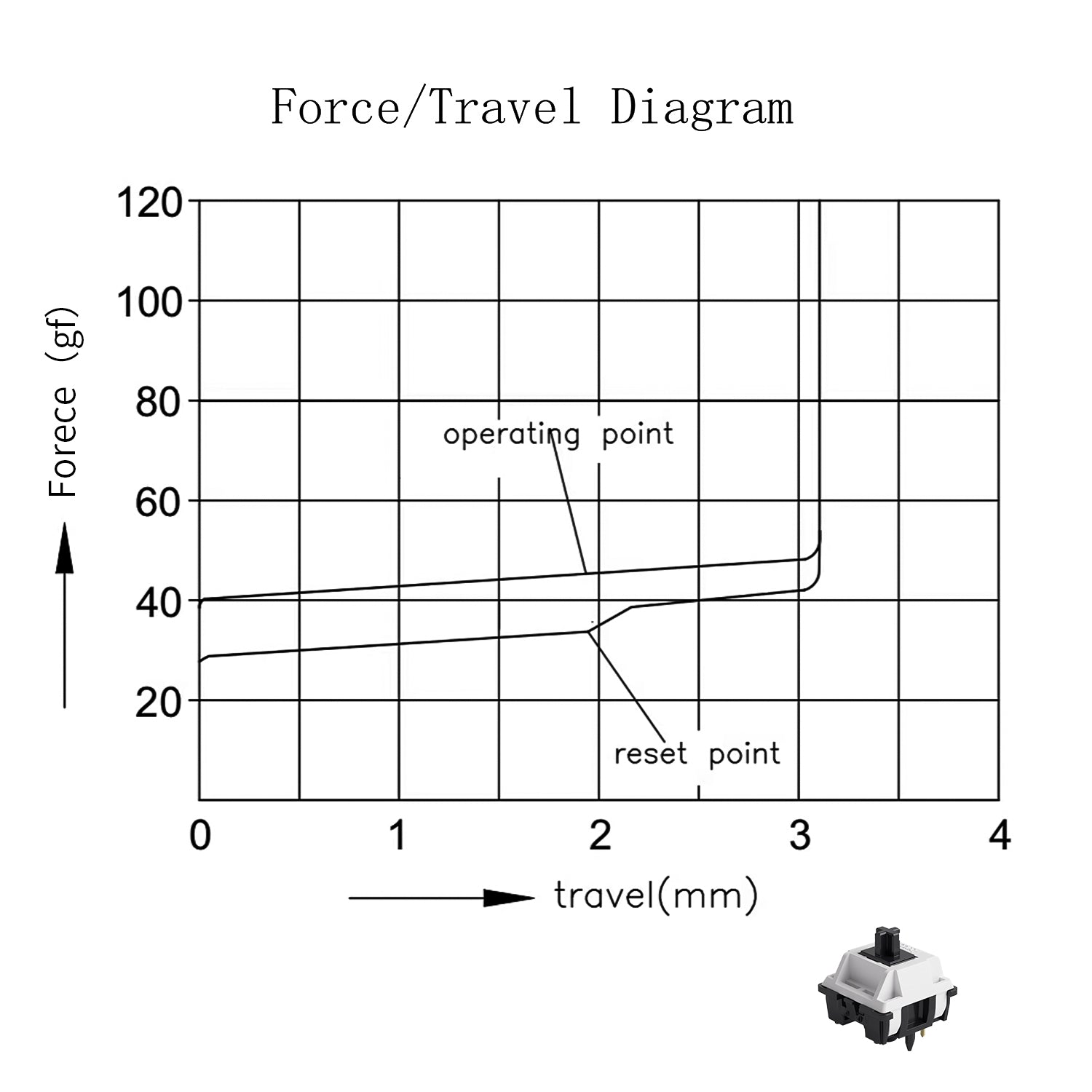 akko v3 piano force travel diagram