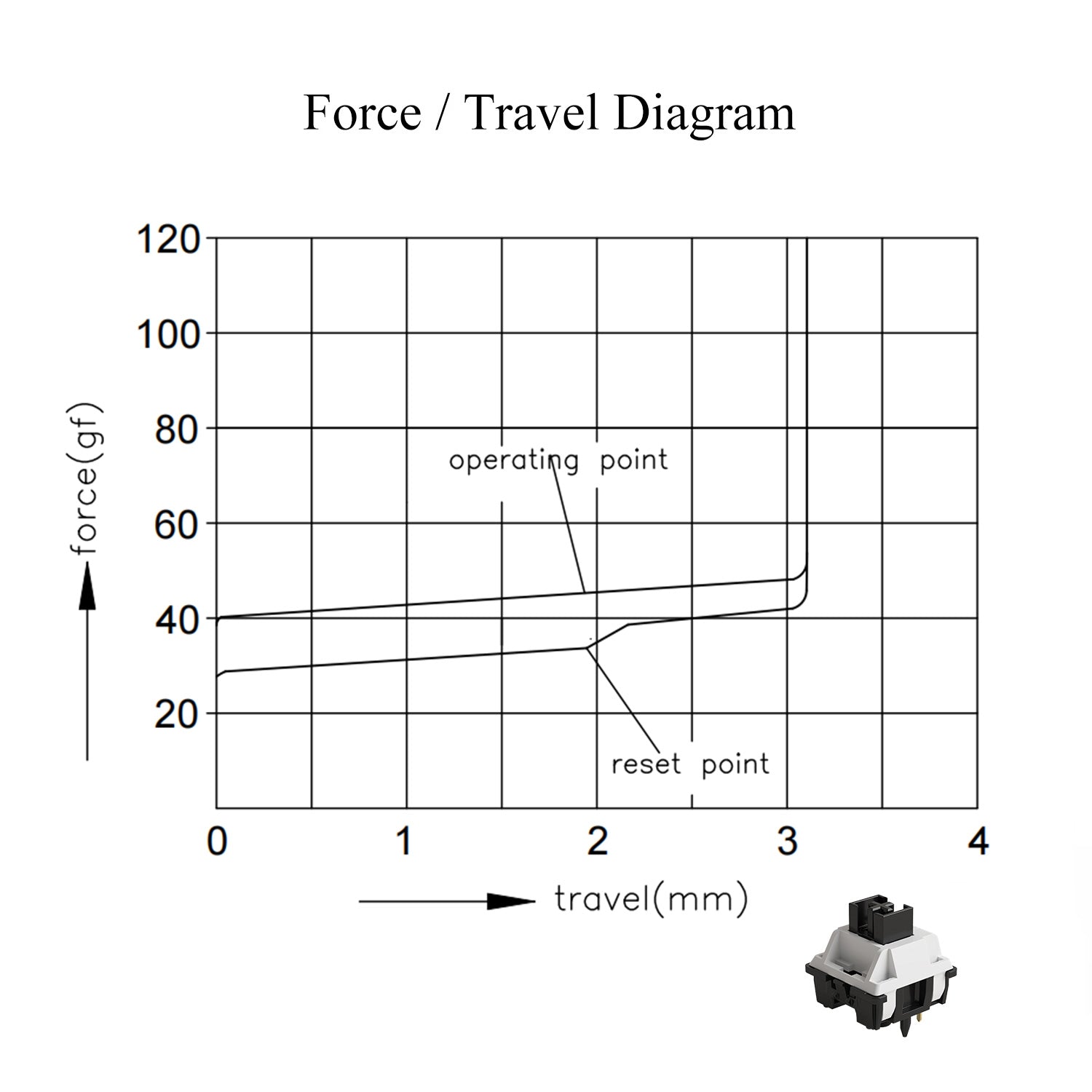 Akko V3 Piano Pro Switch Force and Travel Diagram