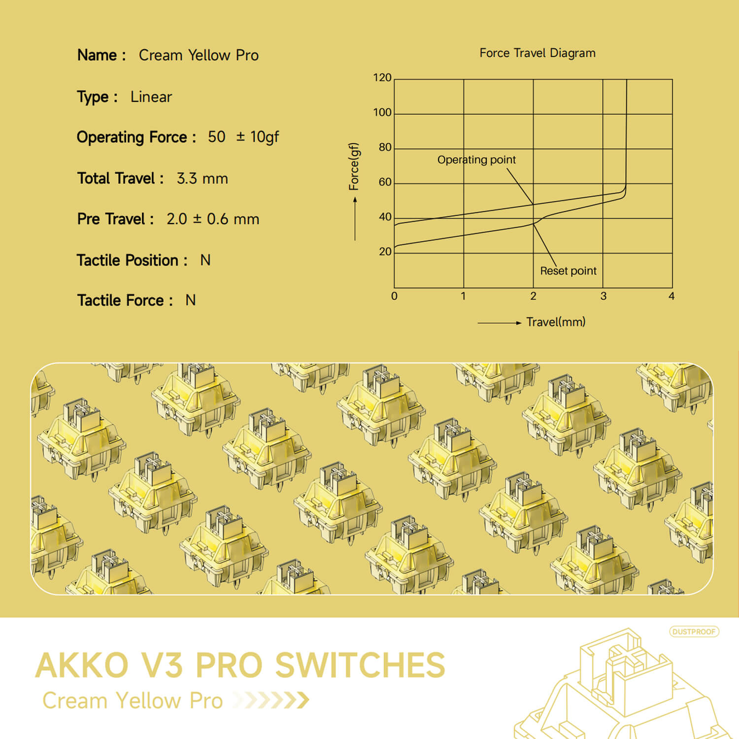 Akko V3 Cream Yellow Pro Switch specifications and force travel diagram