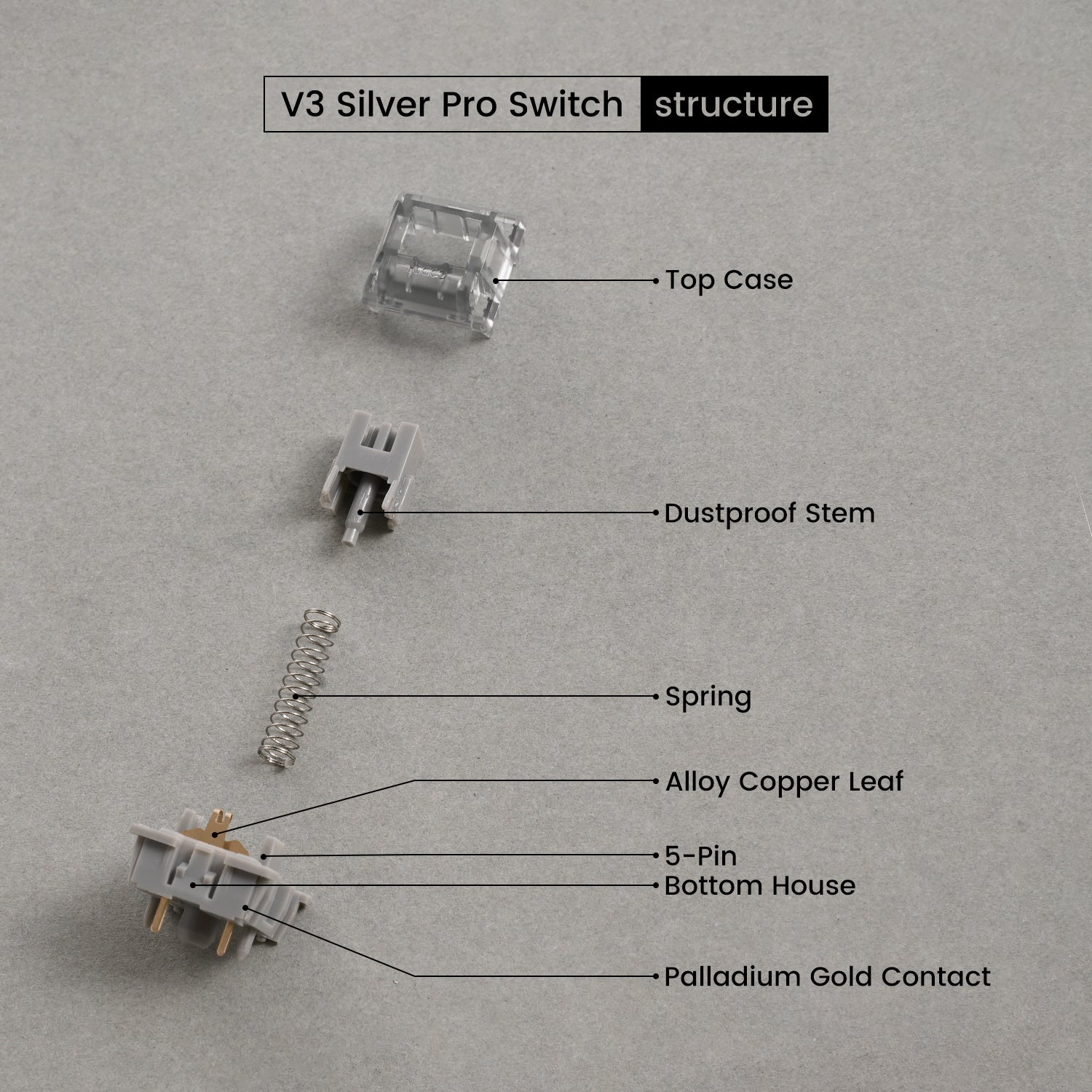 Akko V3 Silver Pro Switches structure